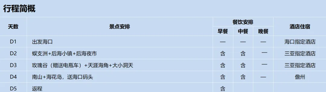 五一相约海南,游海南最经典的环岛旅行线路.