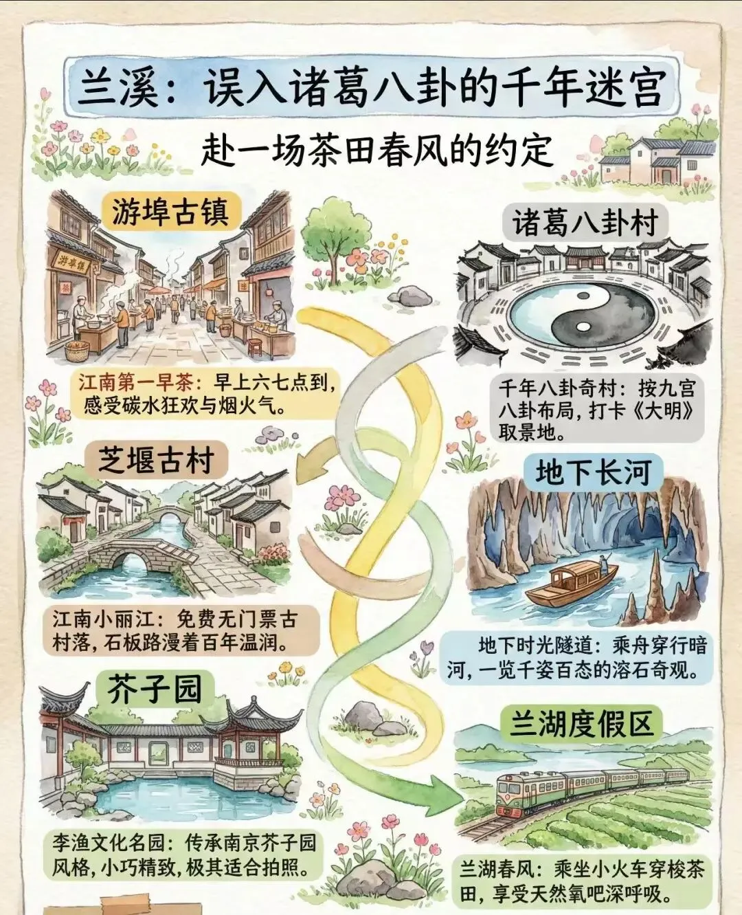 【旅行攻略】避开人挤人,兰溪两大一小短途旅行指南