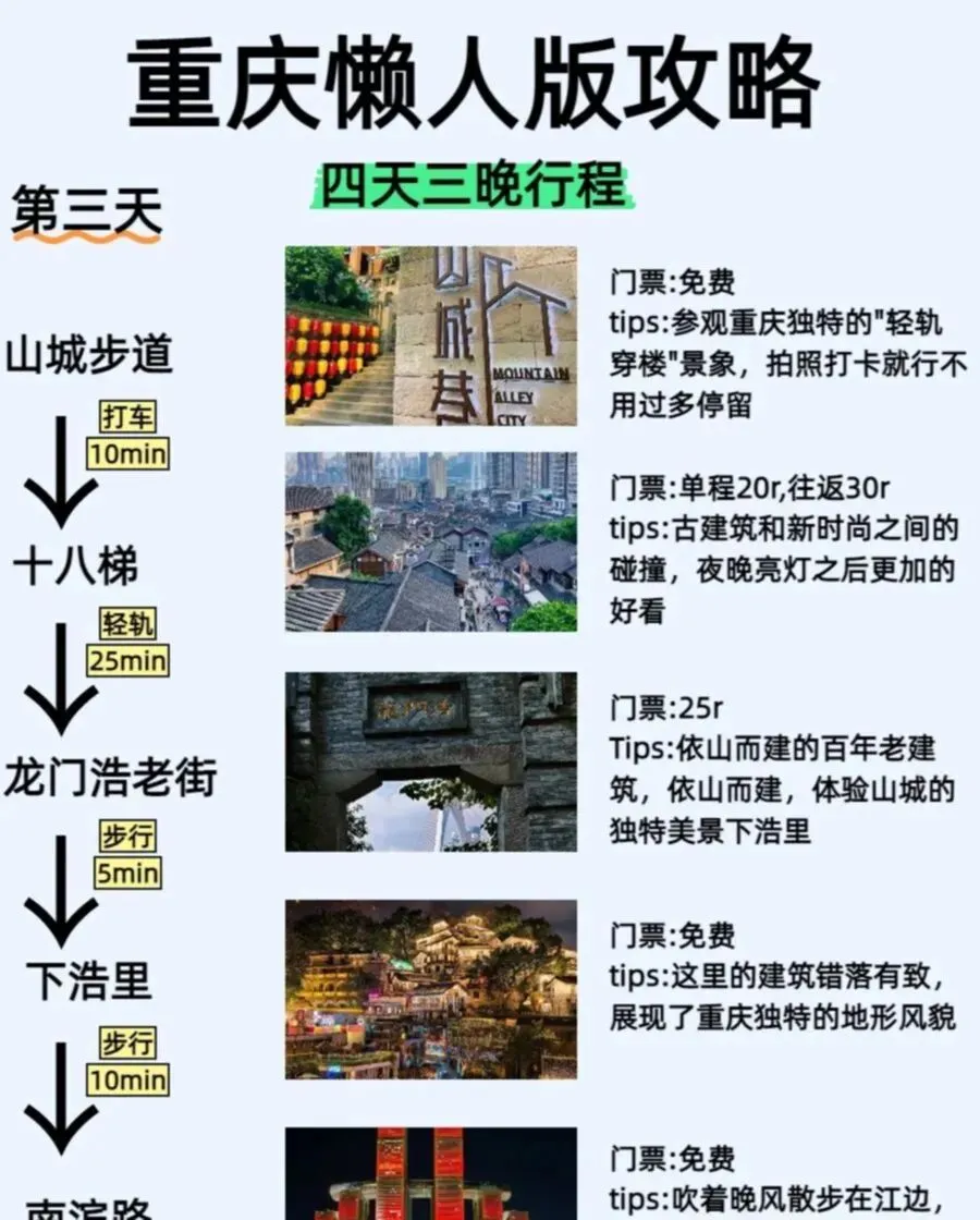 重庆旅游攻略|四天三晚不绕路、重庆旅游攻略