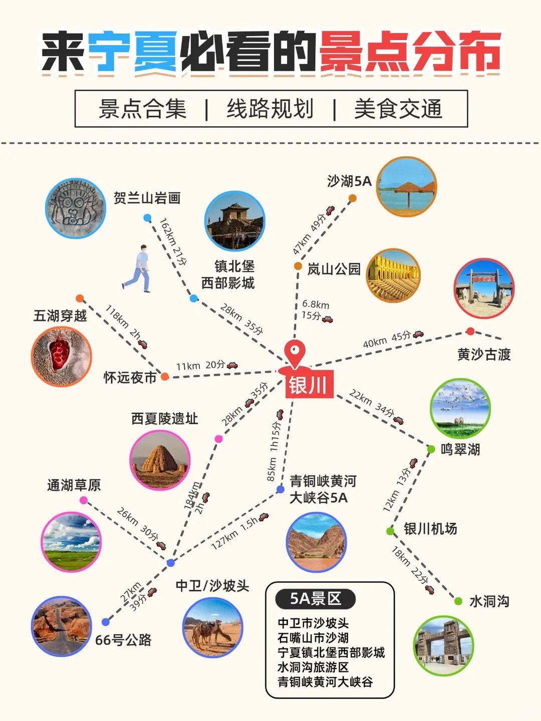 宁夏旅游攻略及产品更新