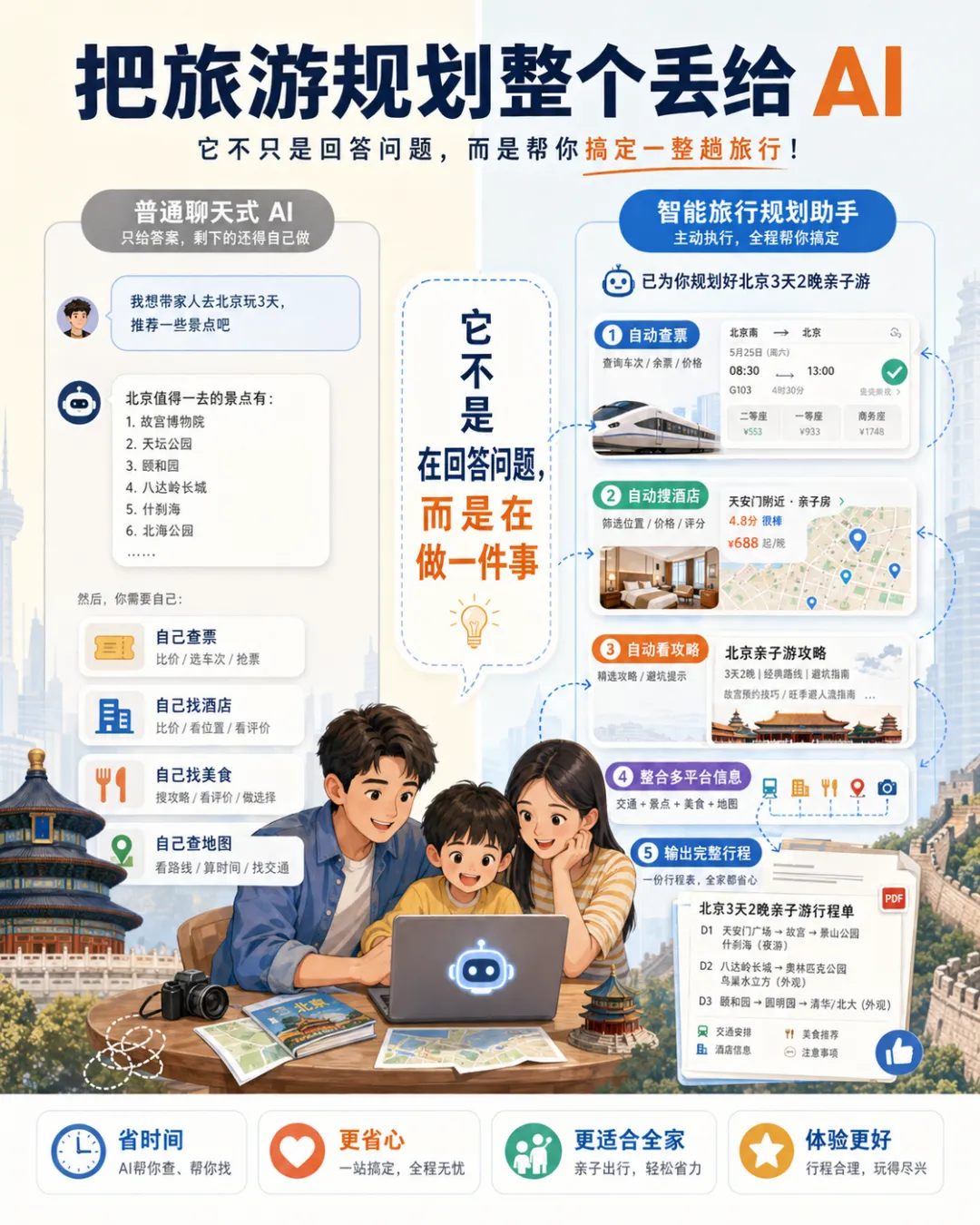 OpenClaw 应用场景:旅游规划 skill,规划北京亲子游全记录【GPT配图版】