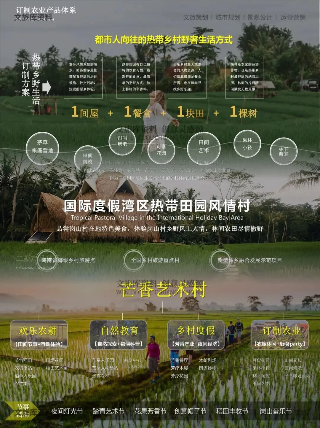 热带芳香产业共享农庄乡村旅游目的地规划方案