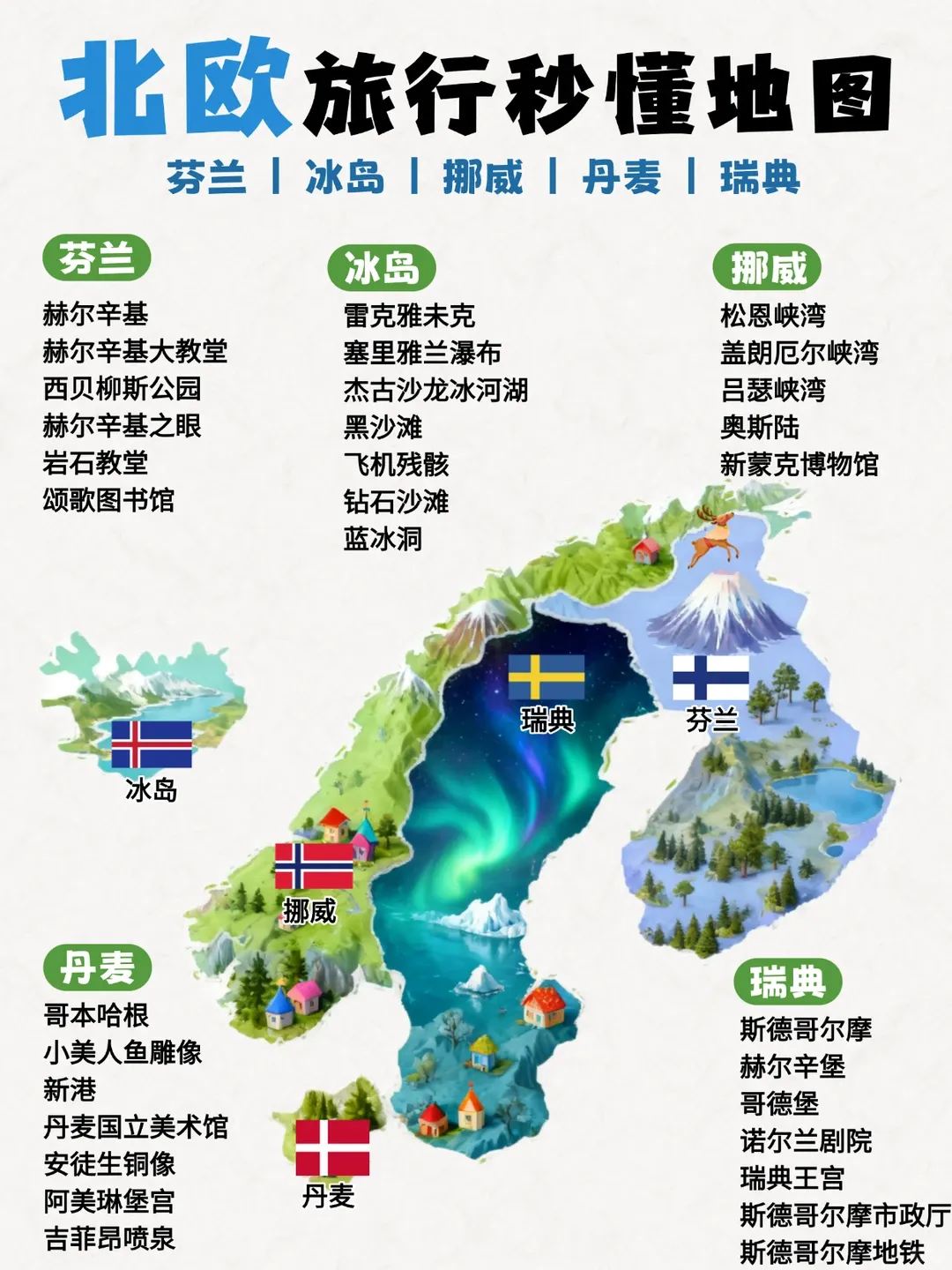 北欧四国+冰岛旅游攻略及路线