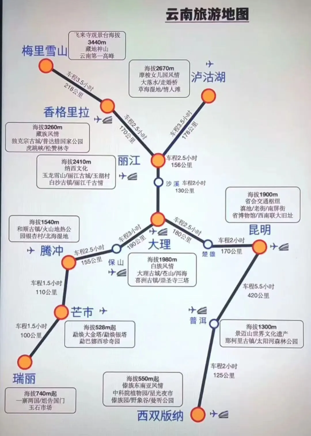 云南那么多美景,到底该怎么玩,看这篇旅游攻略就够!