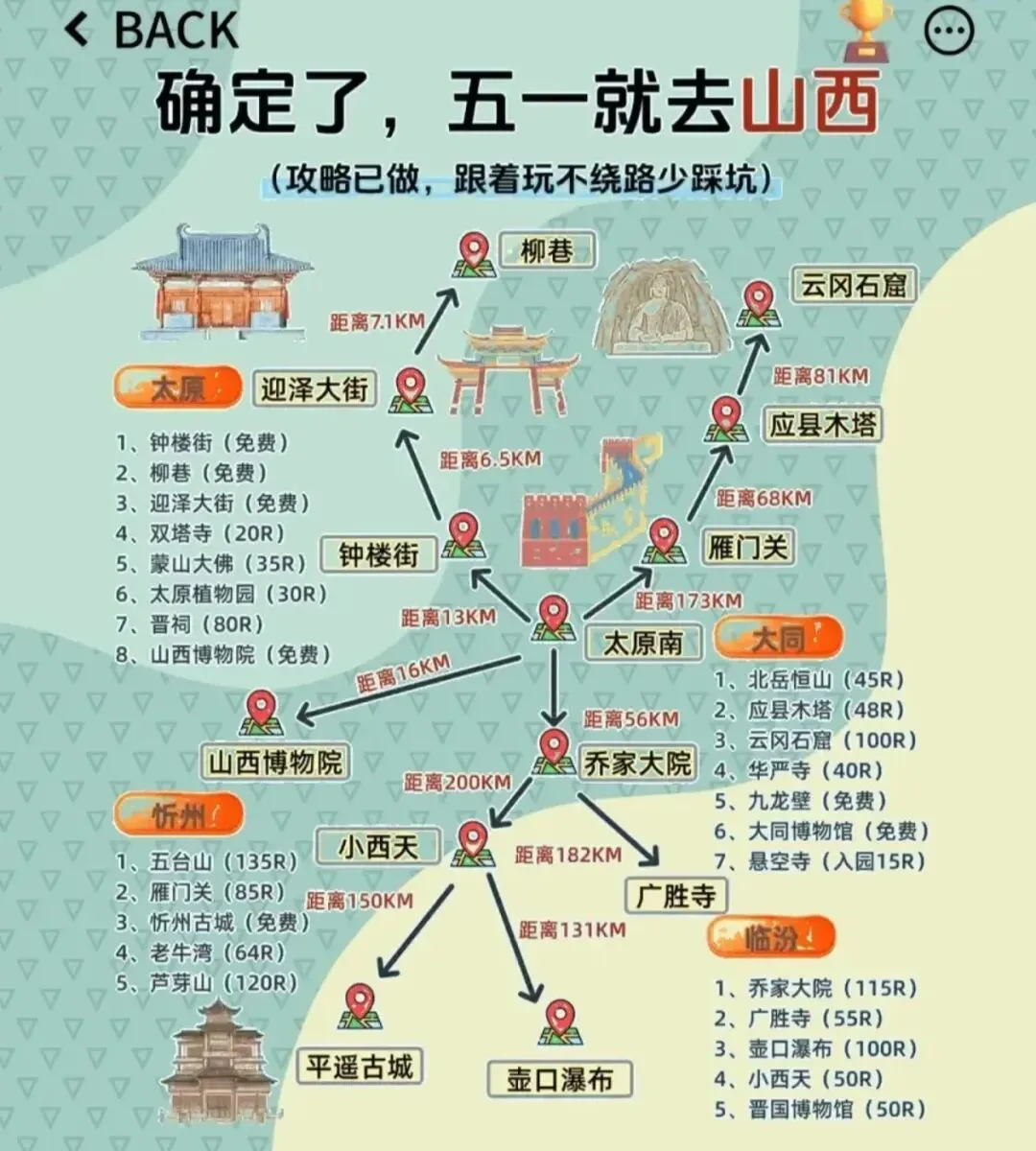 【山西旅游】五一假期第一次去山西旅游千万别把顺序搞反了!保姆级