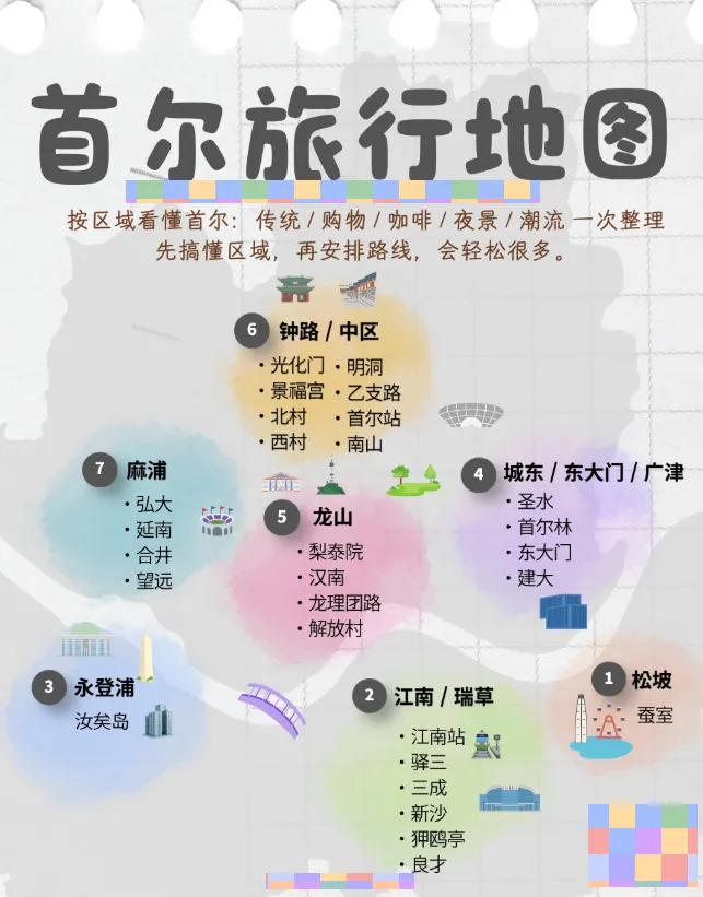 第一次来首尔旅行看这篇|区域地图+地铁指南,行程一下变顺了