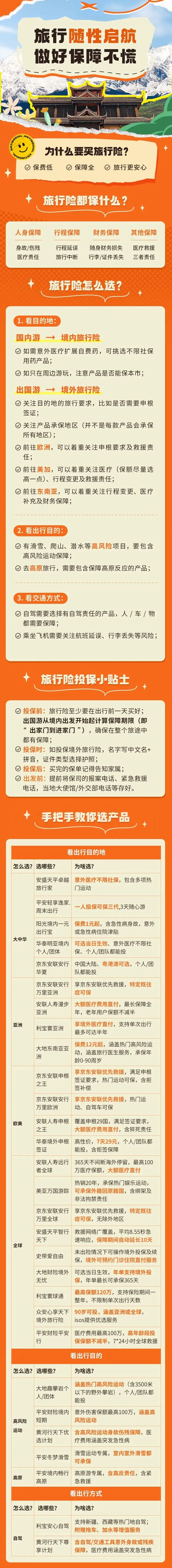 旅游险|五一出游,带上这份“导游级”避险指南