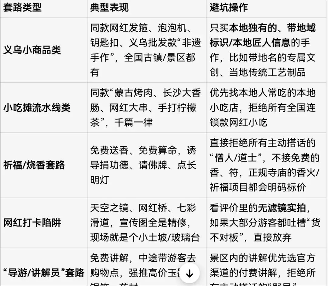 五一旅游避坑指南