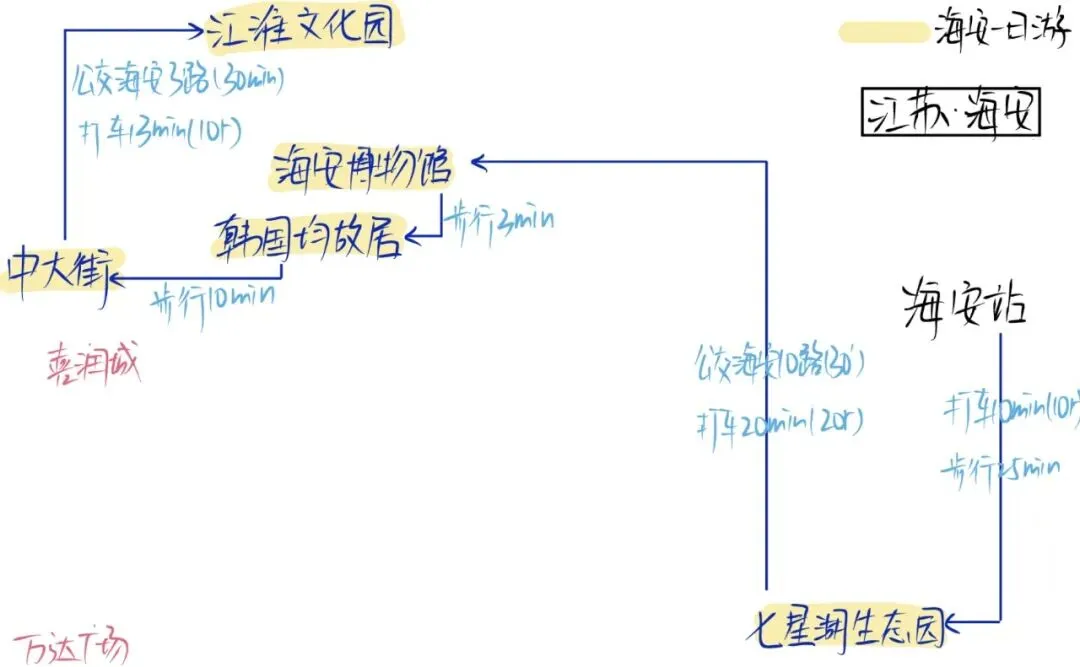 江苏海安:每天一篇小众旅游攻略!