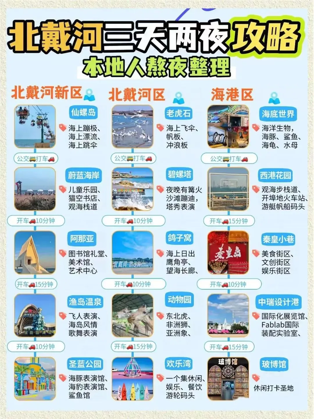 2026北戴河旅游攻略自助游景点美食指南.