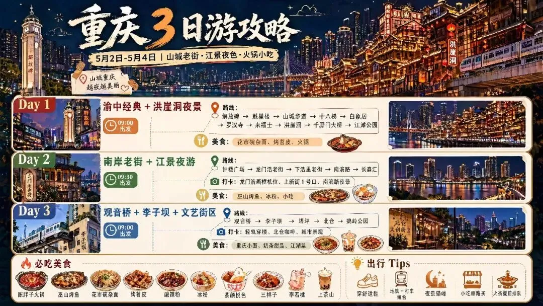 GPT做旅游攻略一图流,爽点不是省时间,是你终于能把一团乱麻变成一张图