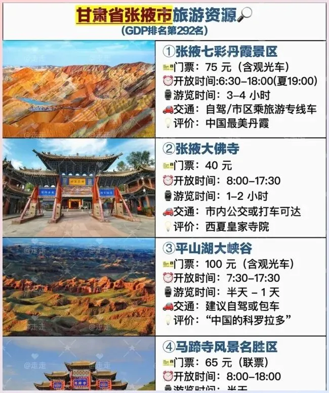 GDP2️⃣9️⃣2️⃣甘肃省张掖市景点攻略