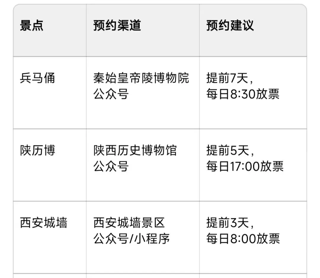 可能是全网最详细的西安旅游攻略!