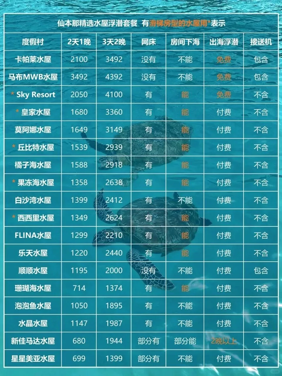 【马来西亚旅游】仙本那水屋全攻略:20家高性价比度假村精选,滑梯/网床/浮潜等,赶紧收藏!