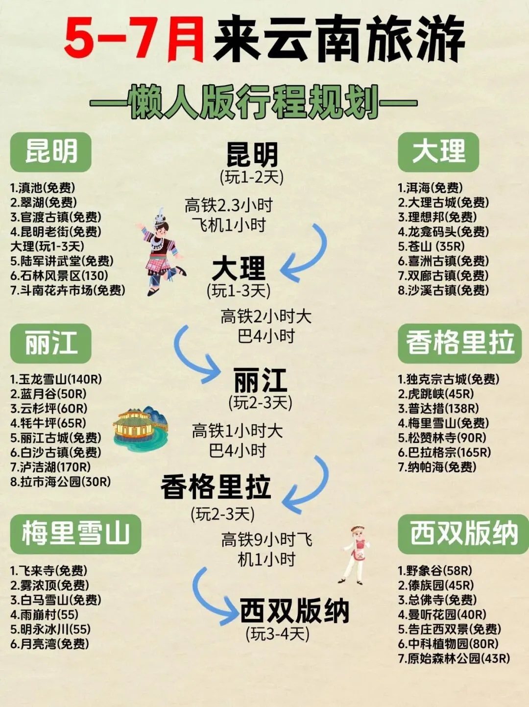 5-7月来云南旅游|懒人行程规划