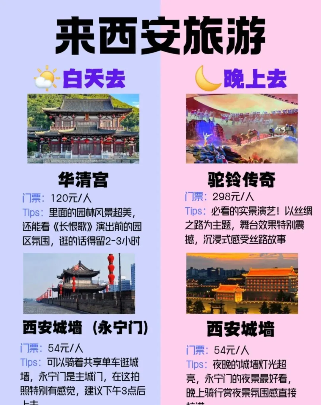西安旅游保姆攻略,热门打卡点合集.