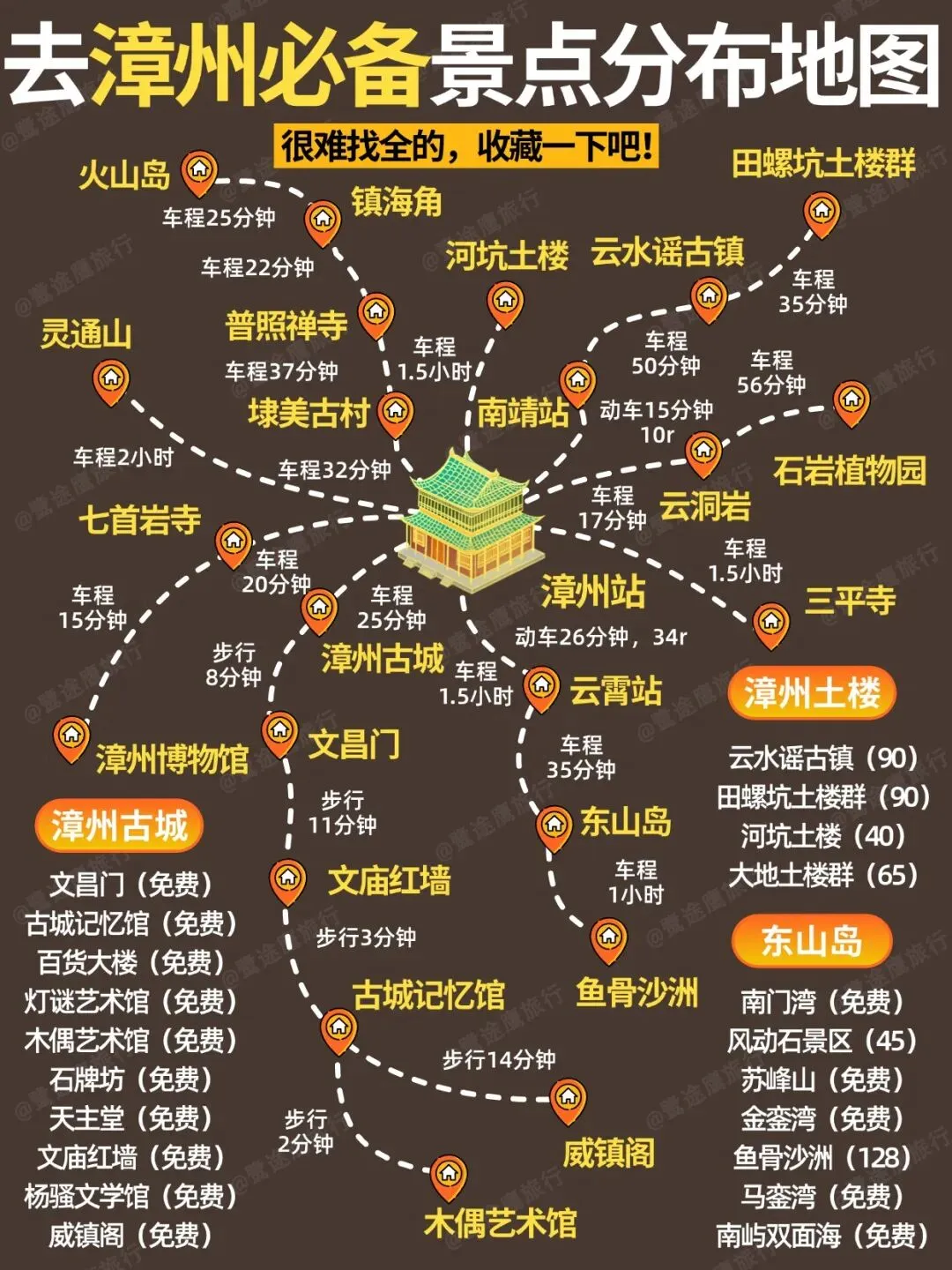 漳州旅游攻略|3天2夜,解锁五一的N种玩法