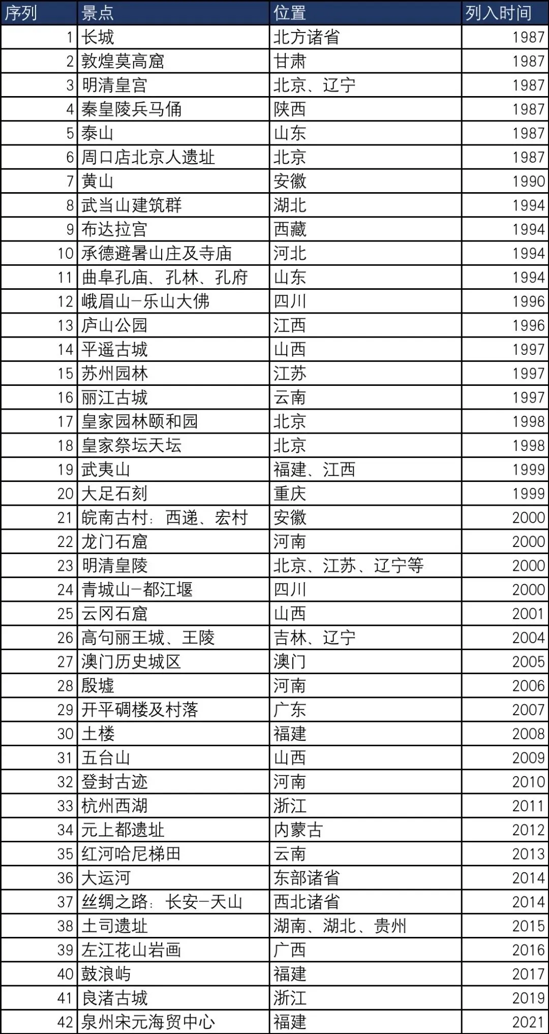 出门找不到北的如何做旅游攻略