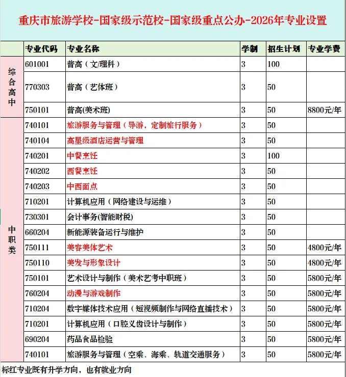 2026年重庆市旅游学校招生计划