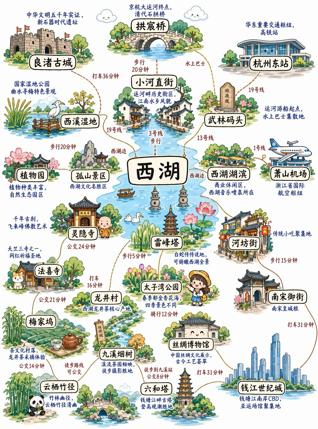第一次来杭州,千万别瞎逛!这份西湖旅游攻略,帮你省下3天时间