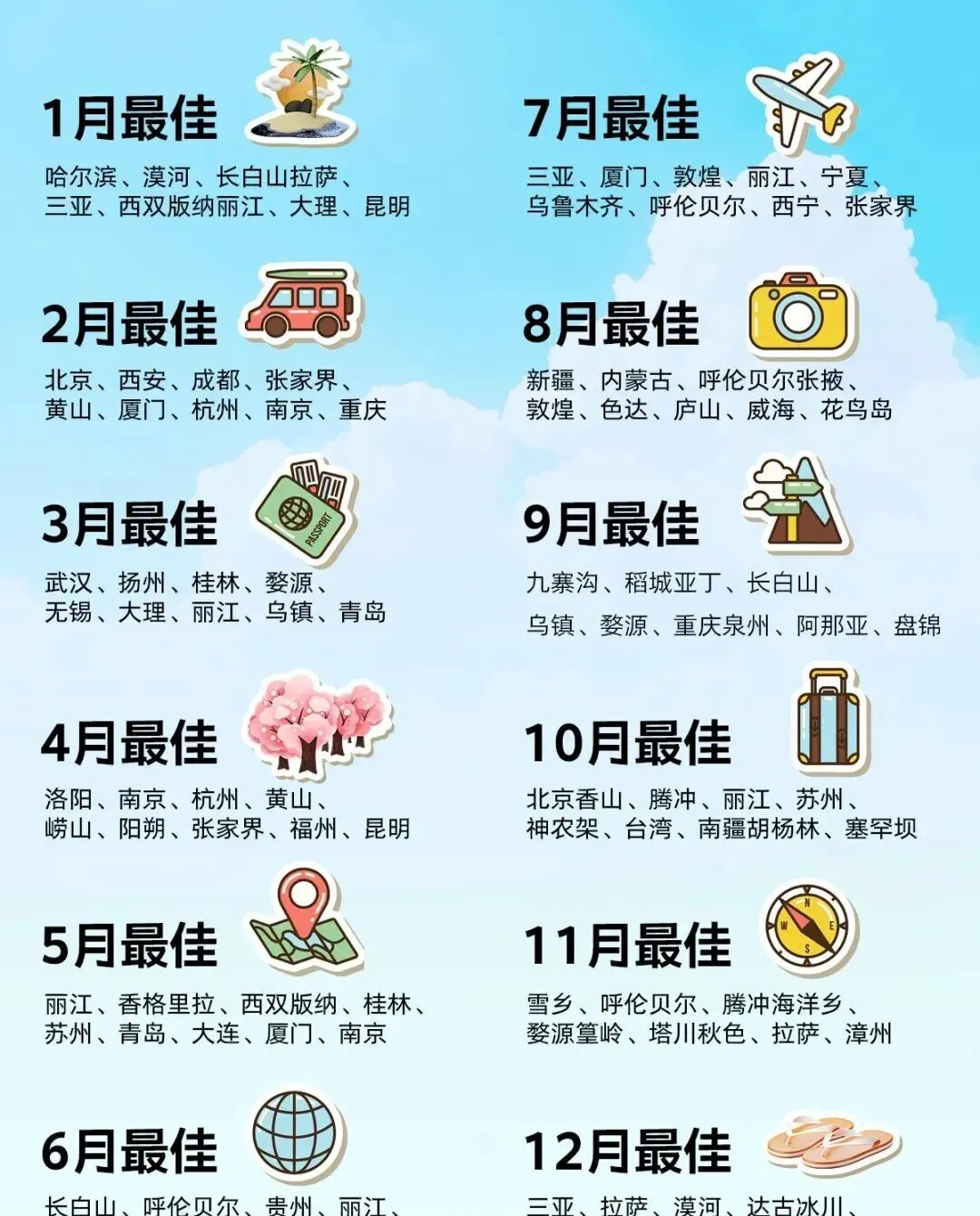 2025年全年旅行计划,把假期花在刀刃上,太有用了,收藏!
