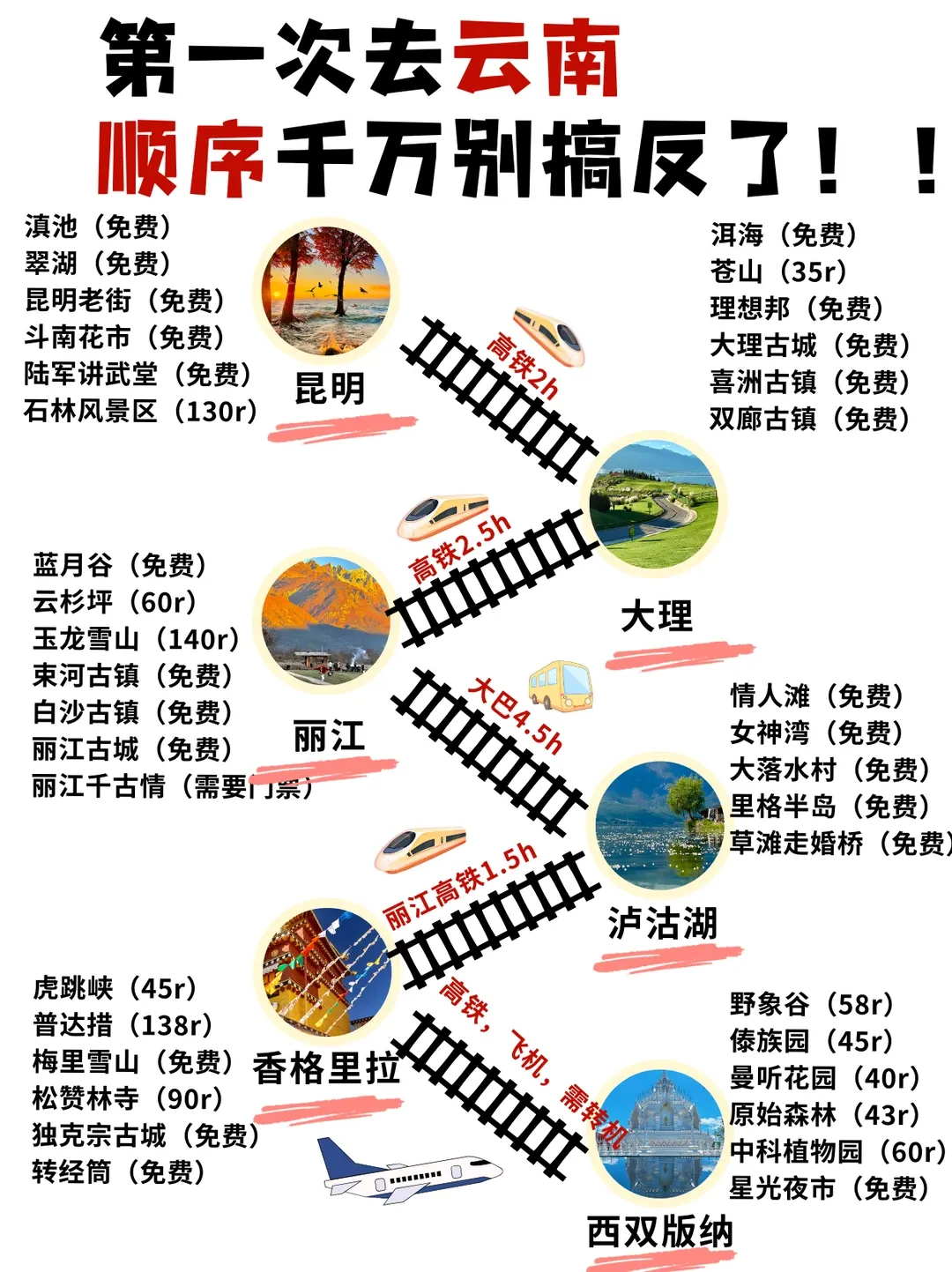 熬夜整理的云南 7 天旅游攻略懒人直接闭眼抄作业