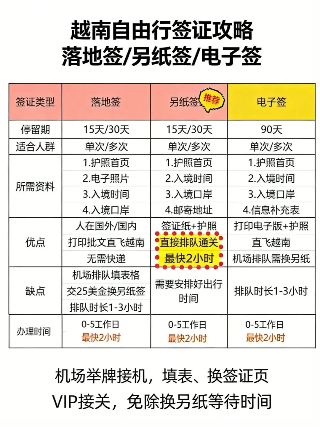 越南自由行签证攻略|一篇搞懂落地签 / 另纸签 / 电子签,告别选择困难!