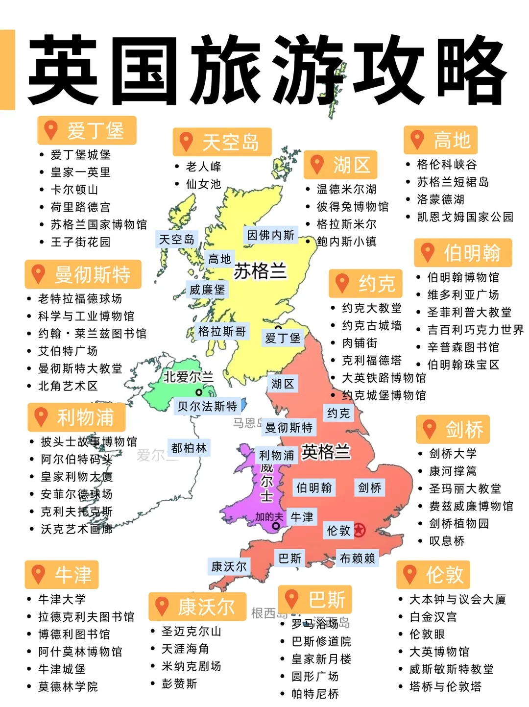 英国旅游攻略及产品更新
