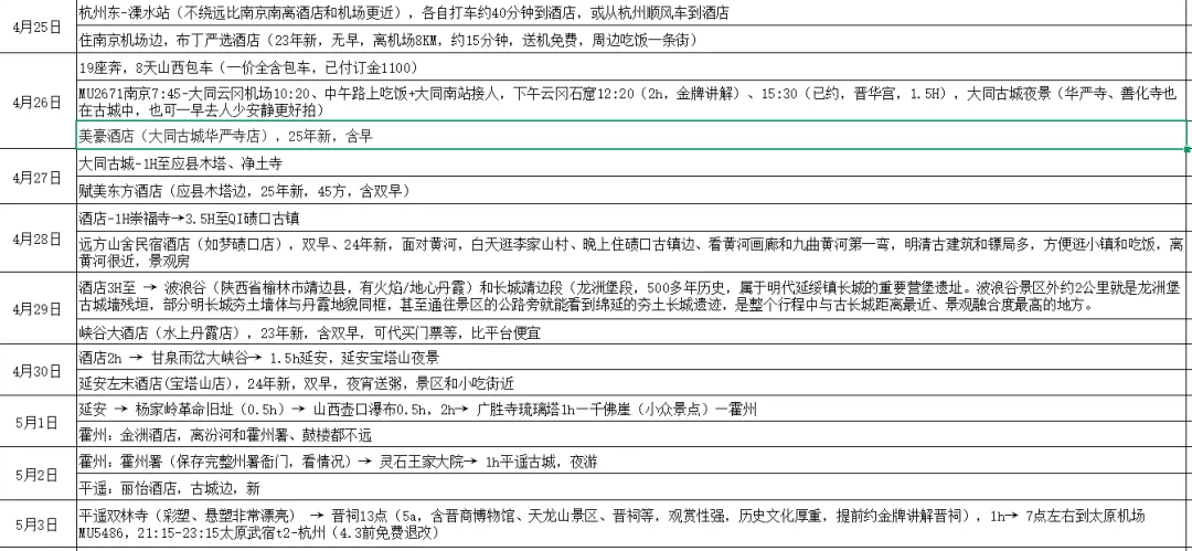 地上文物看山西,春假错峰环线自由行攻略