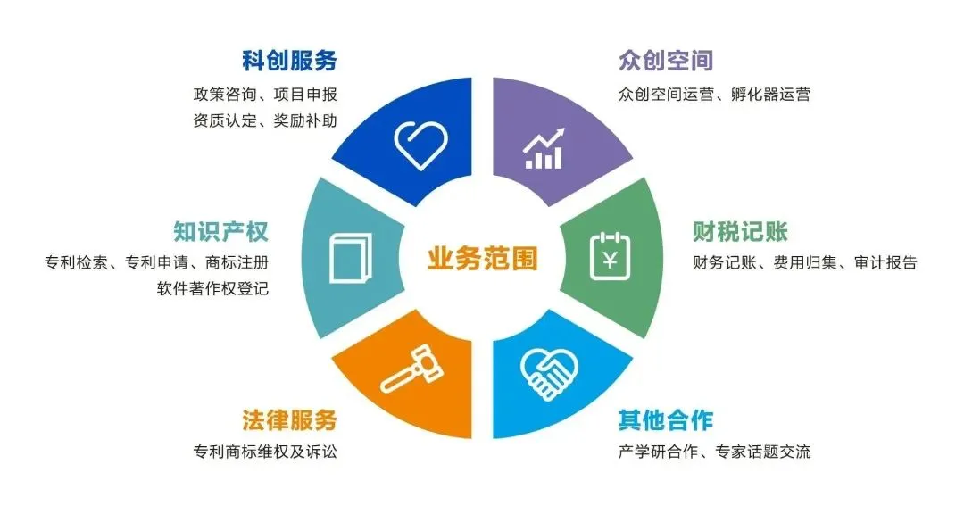 广州市南沙区促进旅游产业高质量发展扶持办法