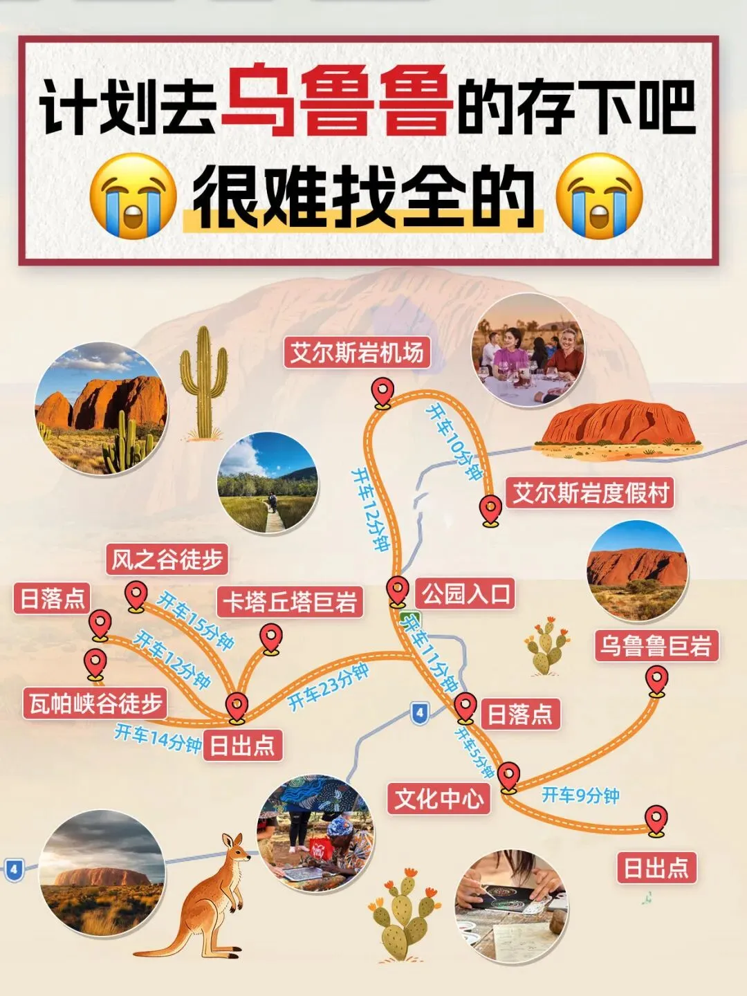 J人做的【澳大利亚乌鲁鲁】旅行攻略!给P一点小震撼...