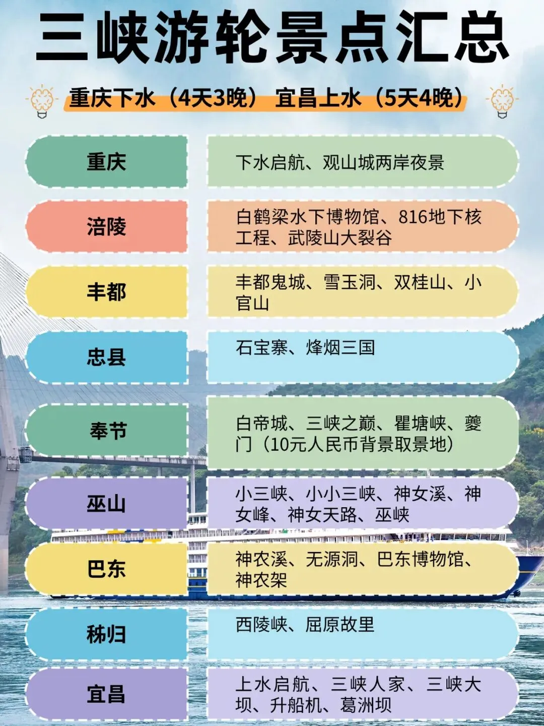 三峡游轮景点汇总&航线攻略|一篇搞定