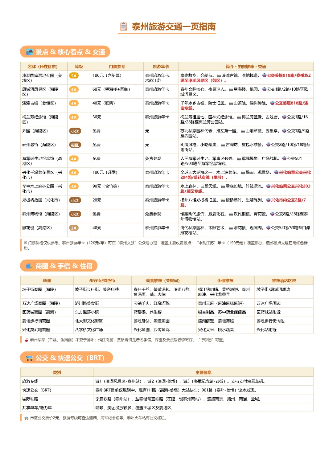 泰州旅游交通一页指南