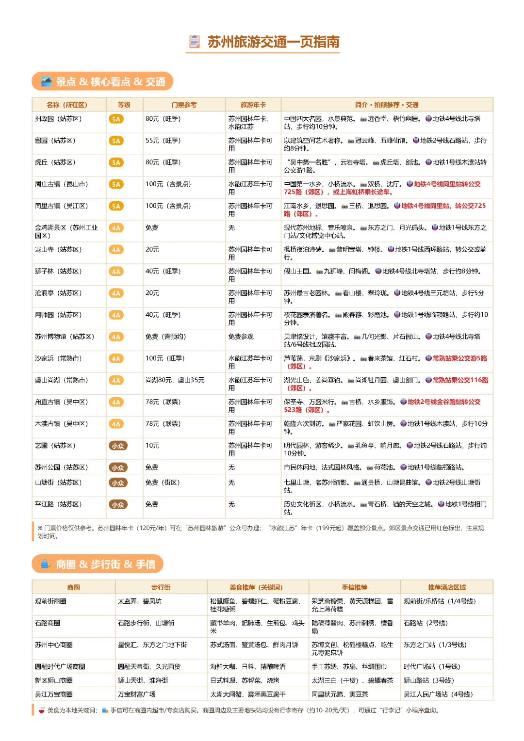苏州旅游交通一页指南