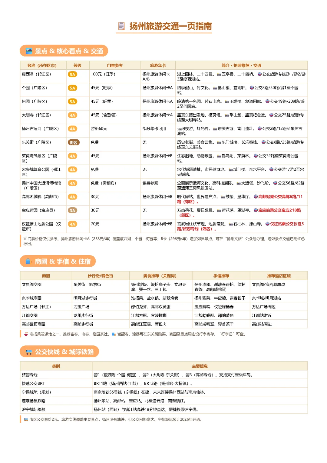 扬州旅游交通一页指南