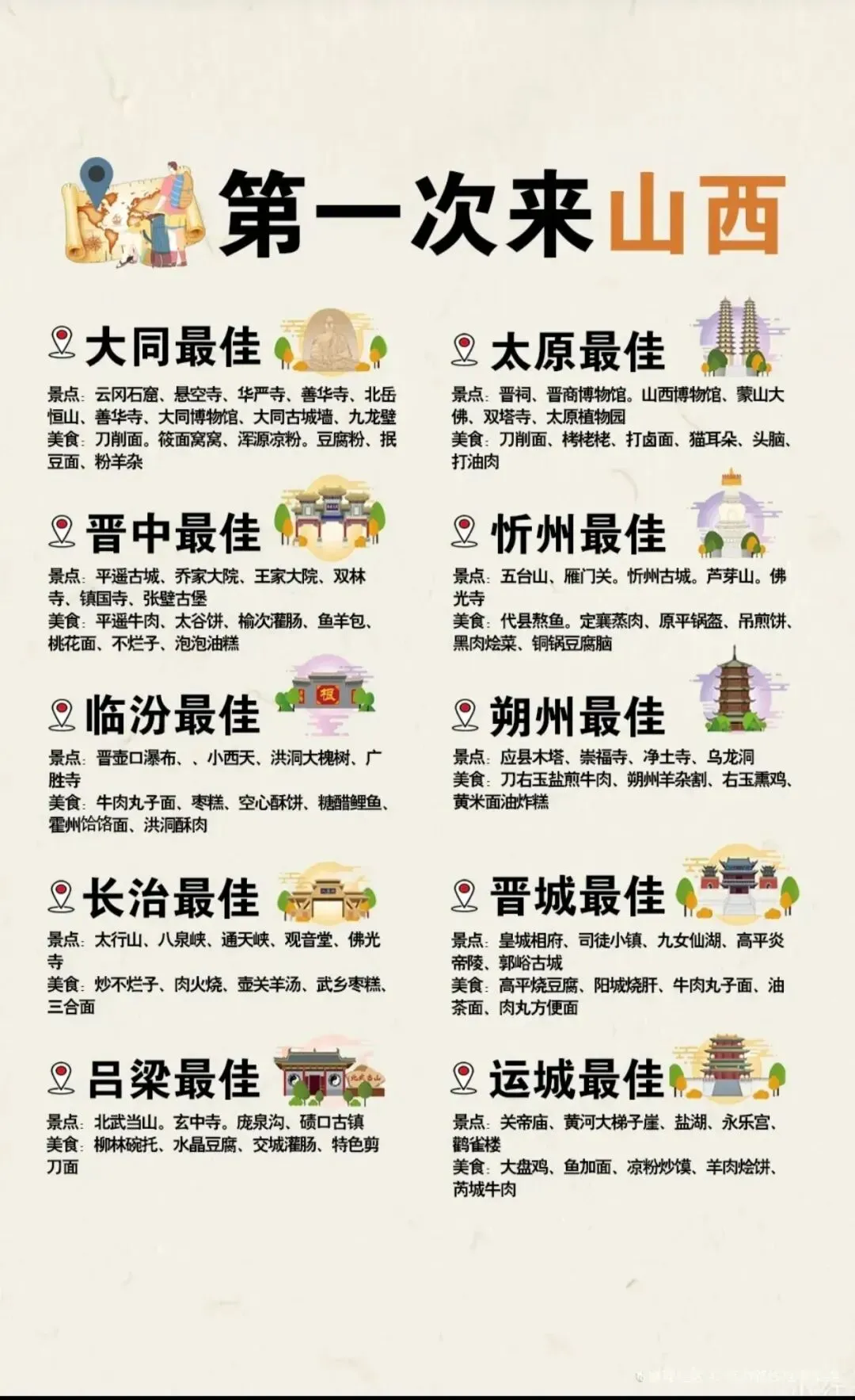 【山西旅游】收藏!去山西旅游不踩坑攻略,不要把顺序搞反了!