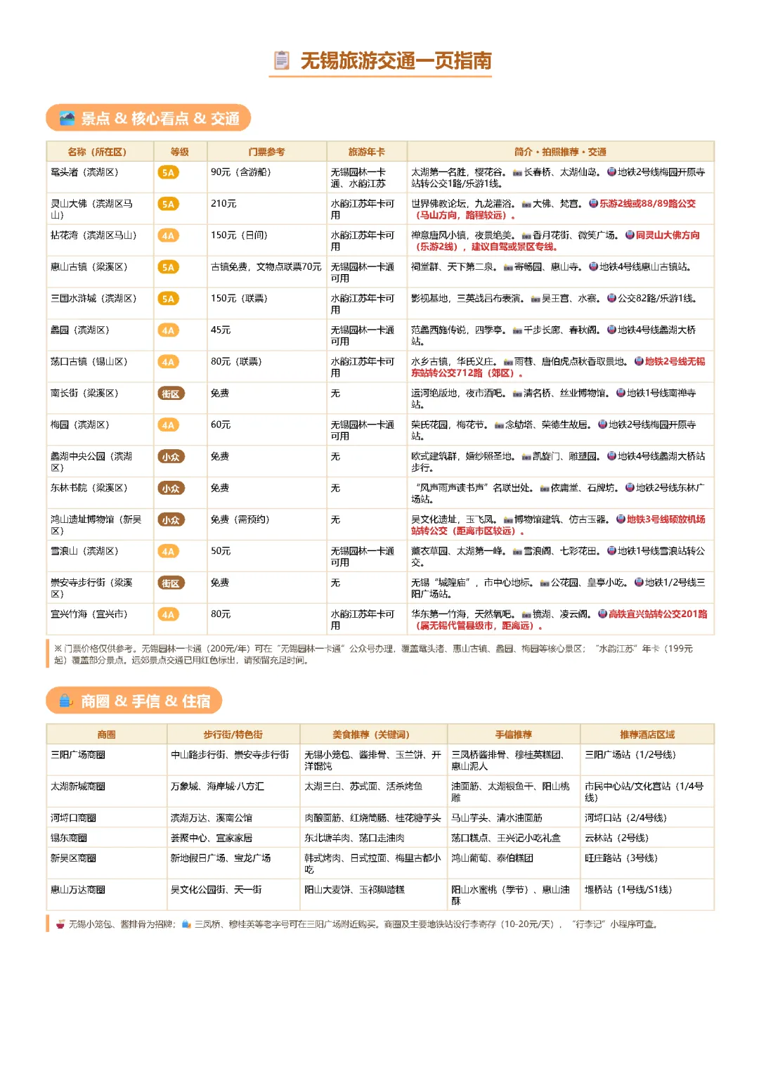 无锡旅游交通一页指南