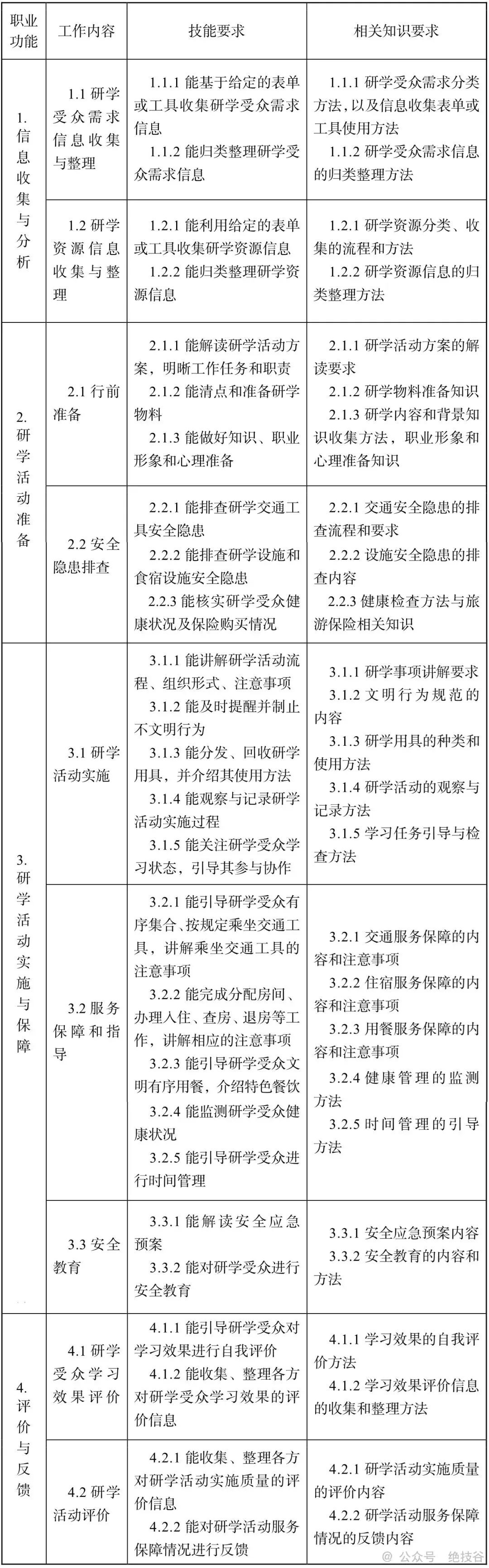【职业】人社部颁布国家职业标准:研学旅游指导师(2026年版)