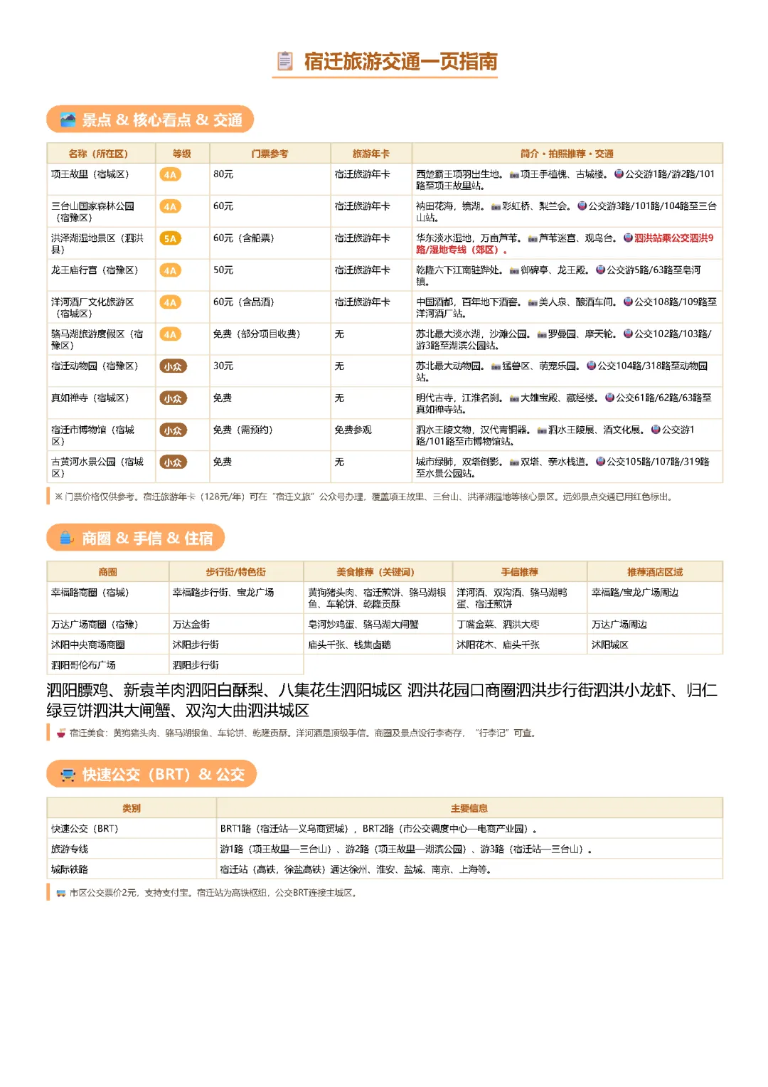 宿迁旅游交通一页指南