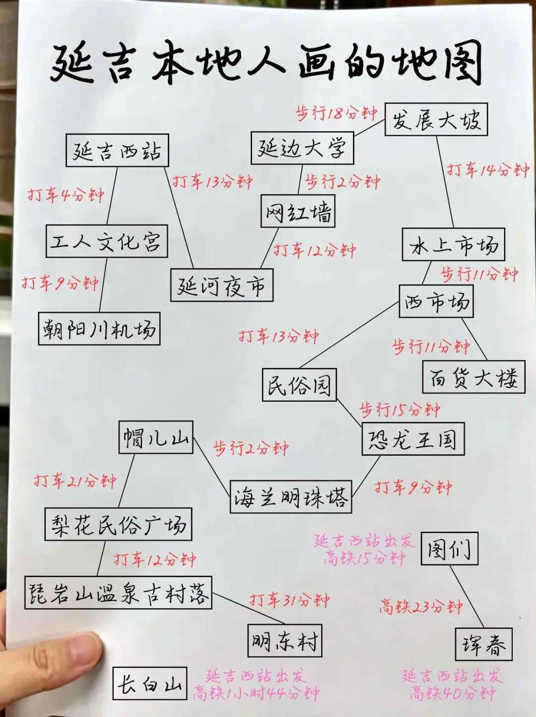 延吉旅游攻略必吃榜(2026版)
