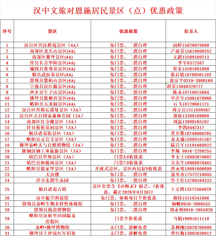 恩施家人们,汉中游玩攻略收好