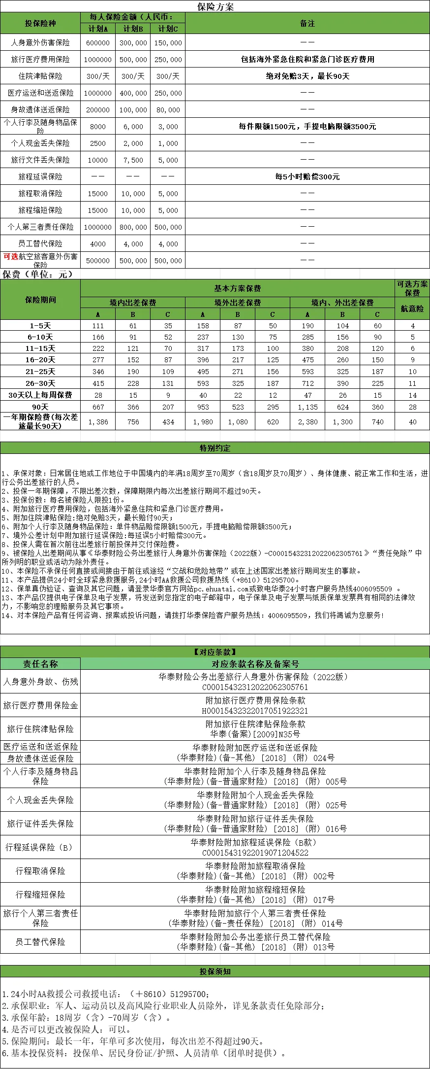 华泰财险公务出差旅行保障计划