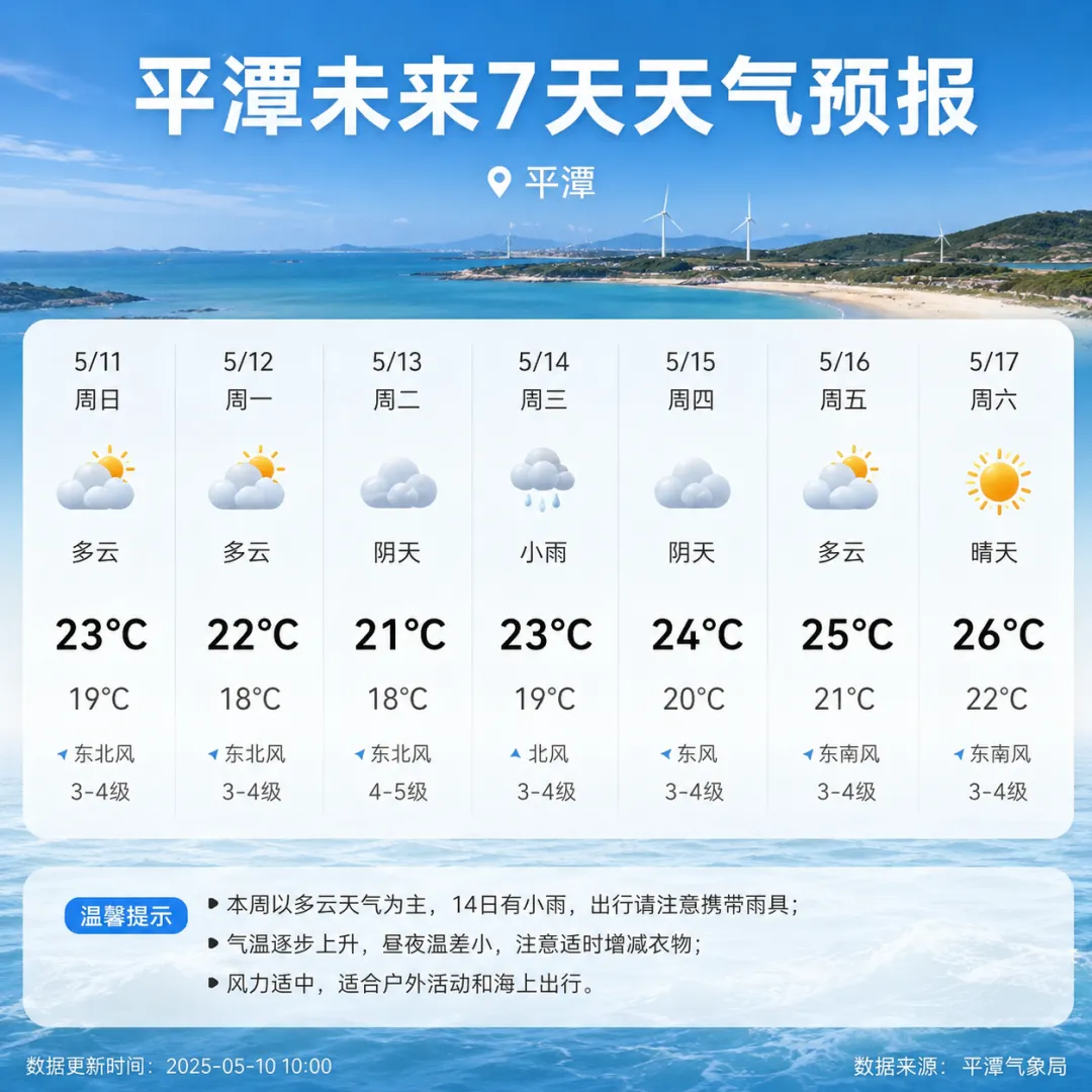 平潭这周末天气+游玩攻略|岚朋友带你躺平玩