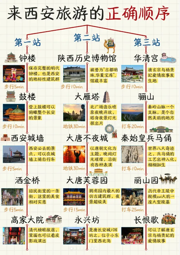 AI制作旅游攻略,日入上千(零基础可做)