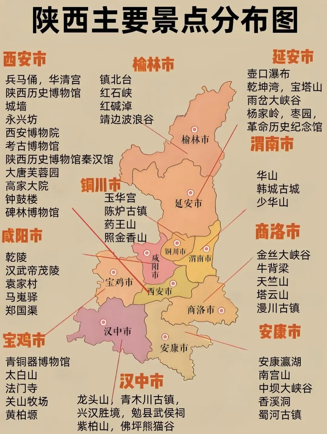 陕西旅游攻略