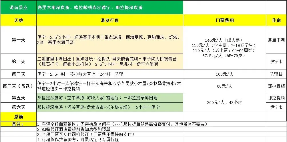 新疆伊犁旅游攻略(伊宁起止,附行程图)