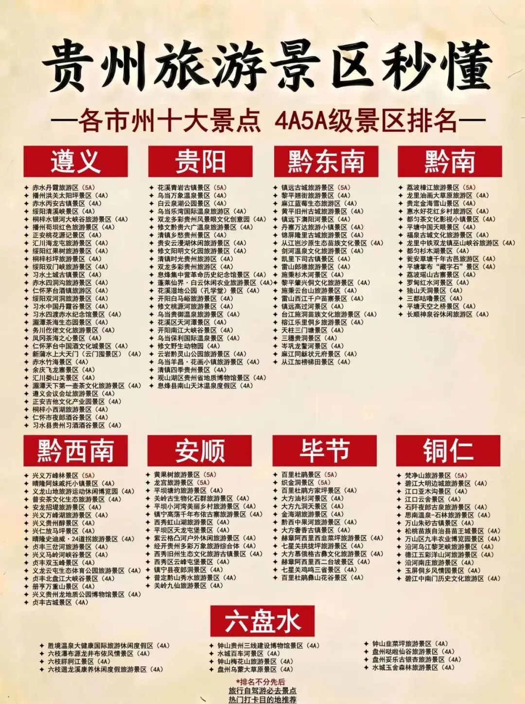 贵州旅游攻略图!一键收全9市州景点清单.