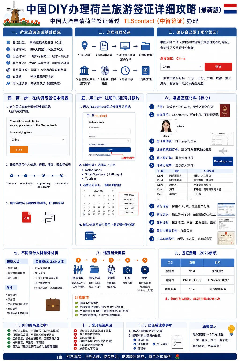 DIY办理荷兰旅游签证超详细攻略|2026最新版,手把手教你拿下申根签!