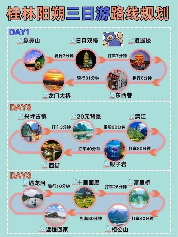 如何规划旅游路线?深度体验文化、优化行程,让旅行更顺畅高效