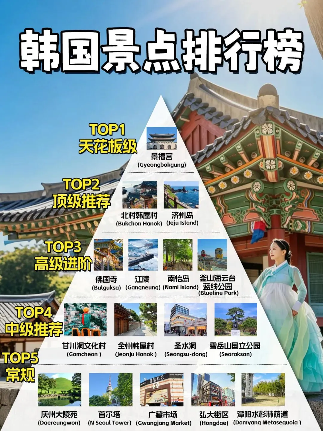 【韩国】旅游攻略|热门景点排行榜,看这篇就够了~